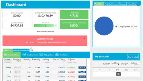 virtual stock exchange.